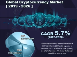 2025 Crypto Forecasts: The Numbers Disagree. (r/Crypto)