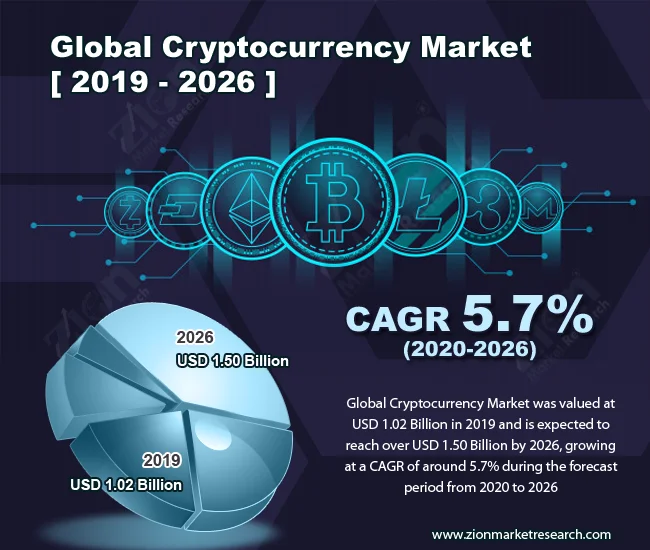 2025 Crypto Forecasts: The Numbers Disagree. (r/Crypto)